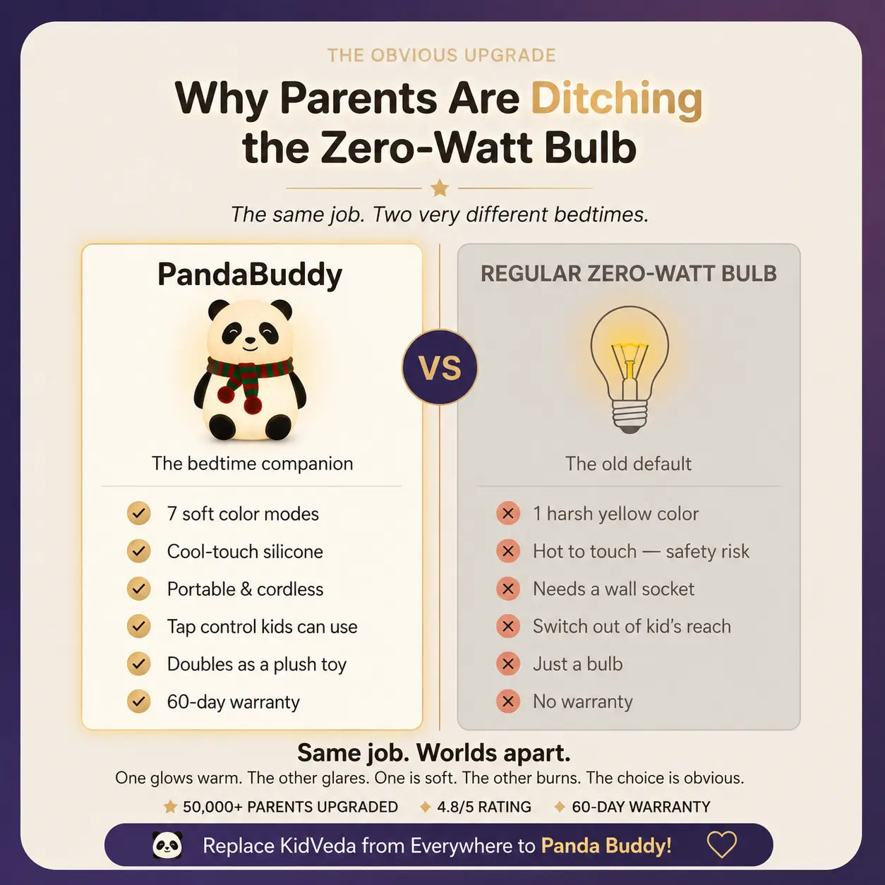 Shopora™ Panda Buddy | Best Seller
